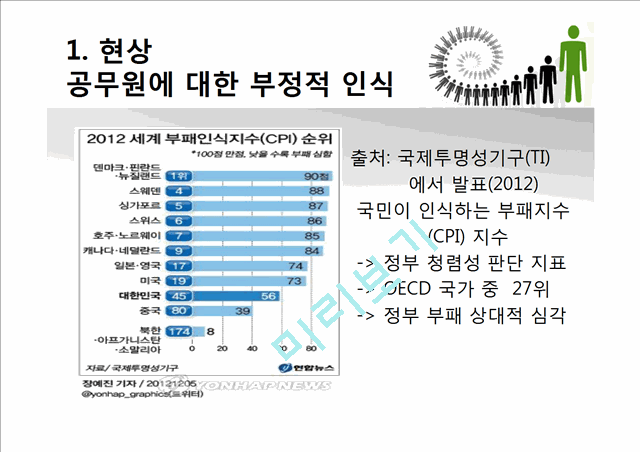 [3000원] 공무원과 국민의 상호불신,공무원에 대한 부정적 인식,대한민국공무원.pptx